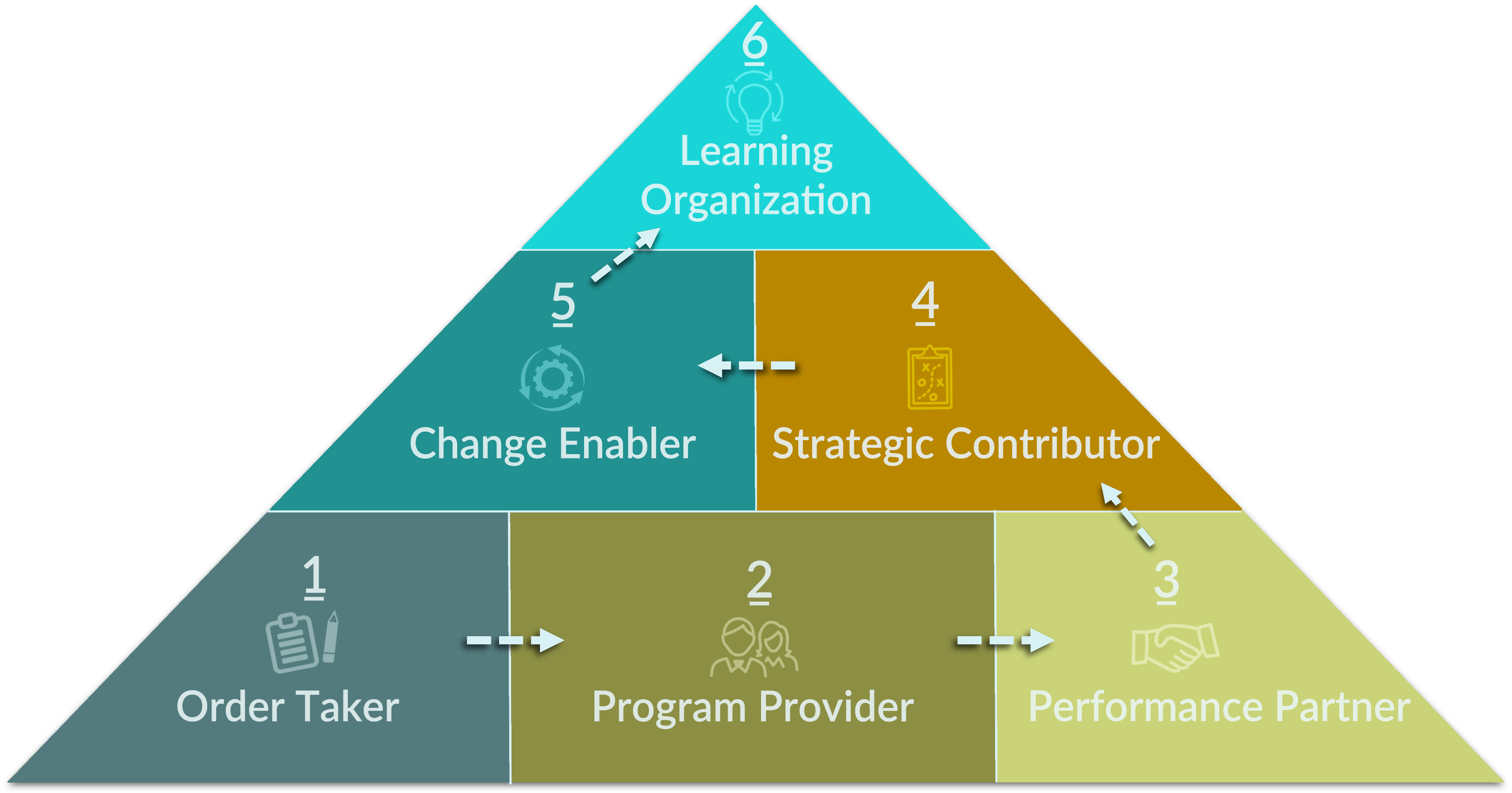 PLX Strategy Framework